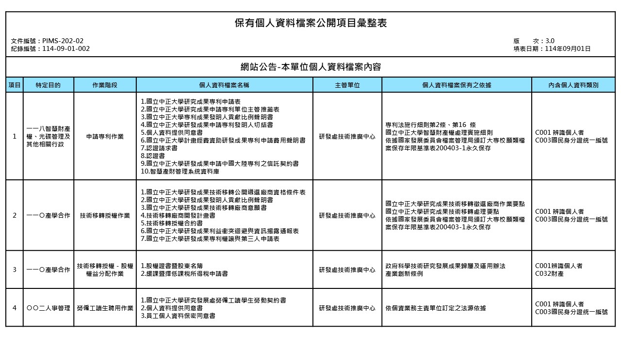 保有個人資料檔案公開項目彙整表