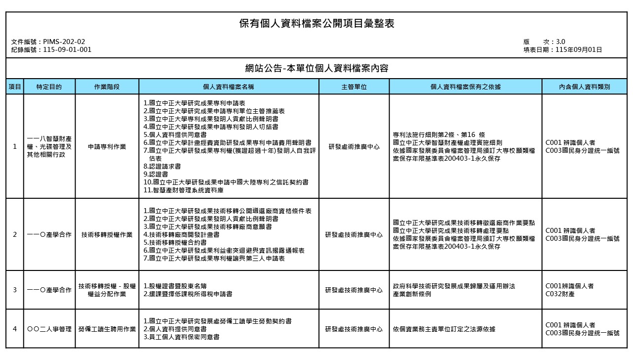 保有個人資料檔案公開項目彙整表 保有個人資料檔案公開項目彙整表