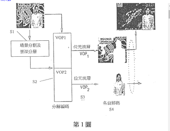 【專利核准公告】P89003-利用MPEG-7之物件分割法 【專利核准公告】P89003-利用MPEG-7之物件分割法