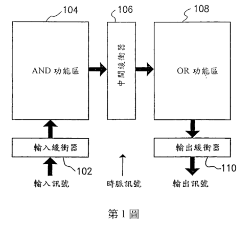 【專利核准公告】P89004-低功率可程式化邏輯陣列電路的組合方法 【專利核准公告】P89004-低功率可程式化邏輯陣列電路的組合方法