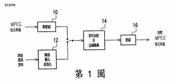 【專利核准公告】P90002-一種對位聚苯乙烯之接枝共聚物及製備方法