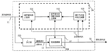 【專利核准公告】P92008-匯流排資料流之低功率編譯器及編譯方法 【專利核准公告】P92008-匯流排資料流之低功率編譯器及編譯方法