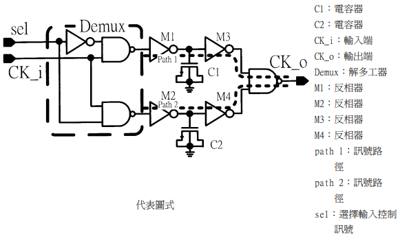 【專利核准公告】P93012-差分式延遲細胞元電路 【專利核准公告】P93012-差分式延遲細胞元電路