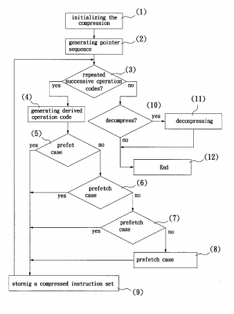 【專利核准公告】P94002A-處理指令集的方法與系統「METHOD AND SYSTEM FOR PROCESSING AN INSTRUCTION SET」 【專利核准公告】P94002A-處理指令集的方法與系統「METHOD AND SYSTEM FOR PROCESSING AN INSTRUCTION SET」