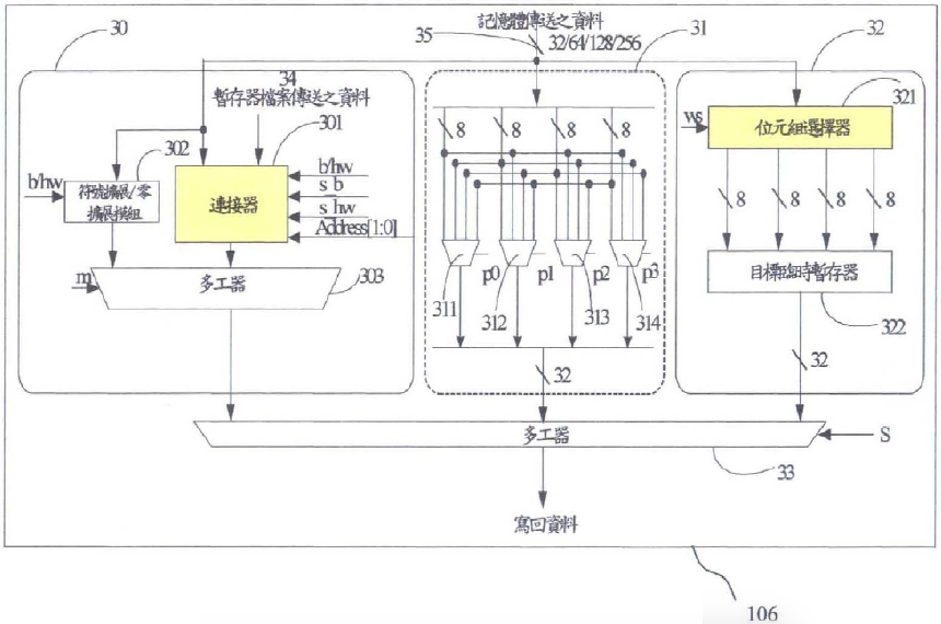 【專利核准公告】P94007-針對多媒體應用提供彈性載入與儲存之裝置及方法 【專利核准公告】P94007-針對多媒體應用提供彈性載入與儲存之裝置及方法