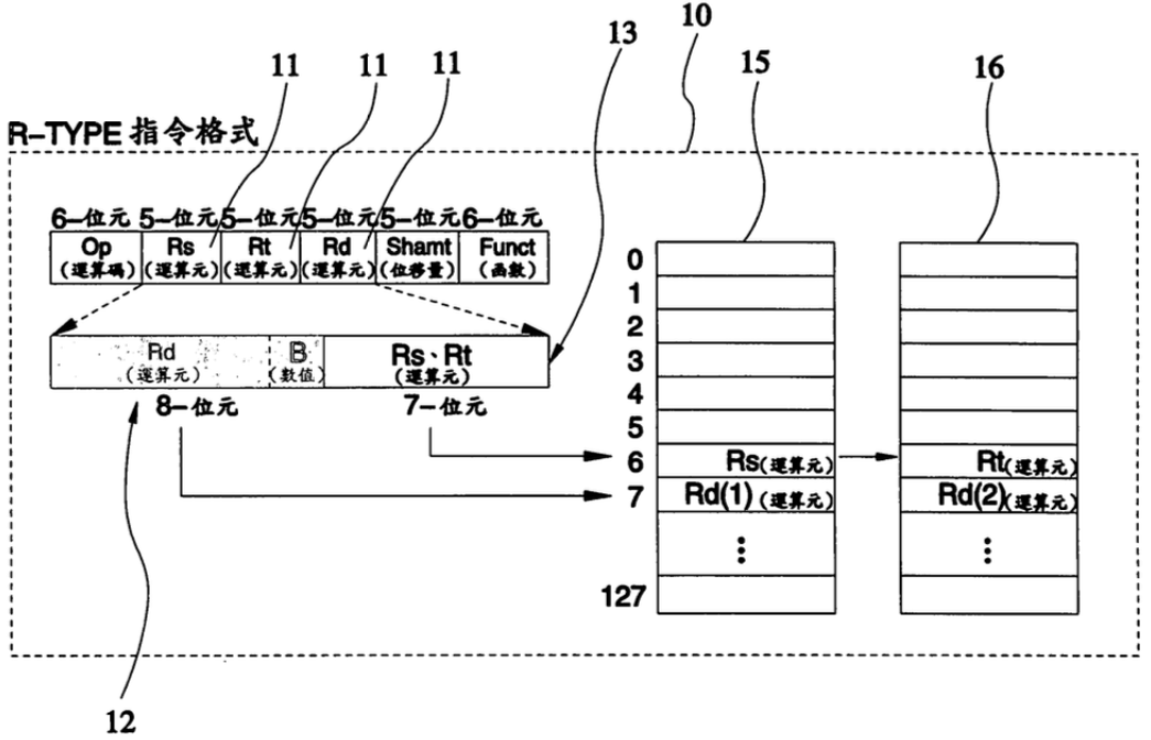 【專利核准公告】P98009-擴充RISC處理器暫存器之方法 【專利核准公告】P98009-擴充RISC處理器暫存器之方法