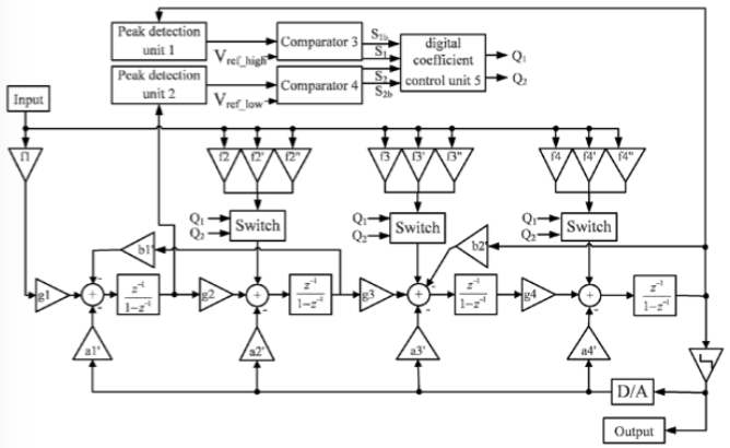 98043-US