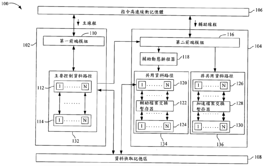 【專利核准公告】P98047-多線程合作處理方法以及其裝置 【專利核准公告】P98047-多線程合作處理方法以及其裝置