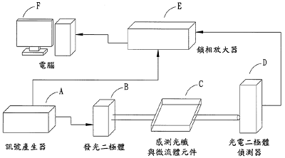 【專利核准公告】P99007-光電回授感測系統 【專利核准公告】P99007-光電回授感測系統