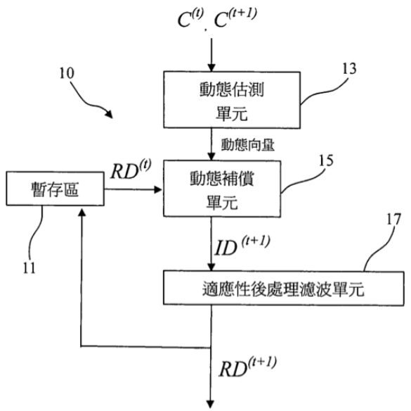 【專利核准公告】P99016-視訊影像的深度資訊處理系統與其相關處理方法 【專利核准公告】P99016-視訊影像的深度資訊處理系統與其相關處理方法