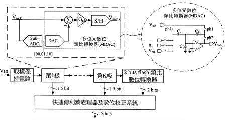 【專利核准公告】P99024-採用快速傅利葉處理器之類比數位轉換器校正系統-2 【專利核准公告】P99024-採用快速傅利葉處理器之類比數位轉換器校正系統-2