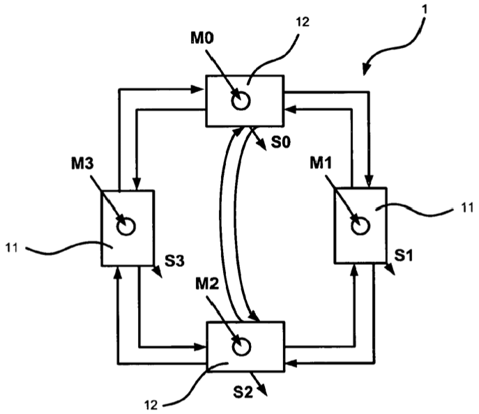 【專利核准公告】P99026A-四節點環型架構網路電路「CIRCUIT OF ON-CHIP NETWORK HAVING FOUR-NODE RING SWITCH STRUCTURE」 【專利核准公告】P99026A-四節點環型架構網路電路「CIRCUIT OF ON-CHIP NETWORK HAVING FOUR-NODE RING SWITCH STRUCTURE」
