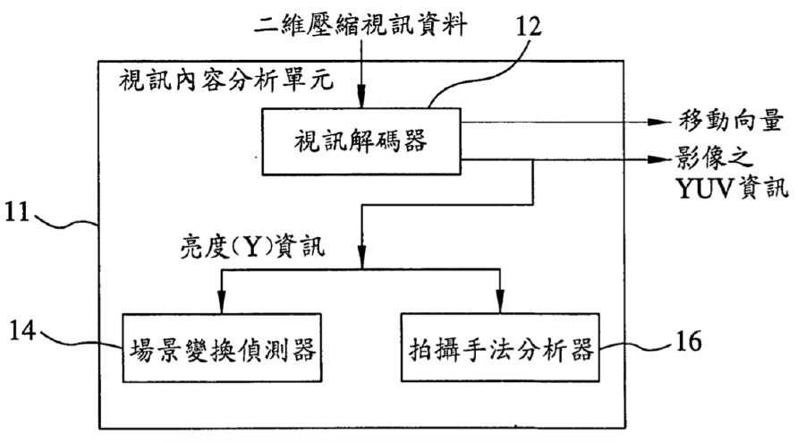 【專利核准公告】P100008-將平面視訊轉換為立體視訊的系統 【專利核准公告】P100008-將平面視訊轉換為立體視訊的系統