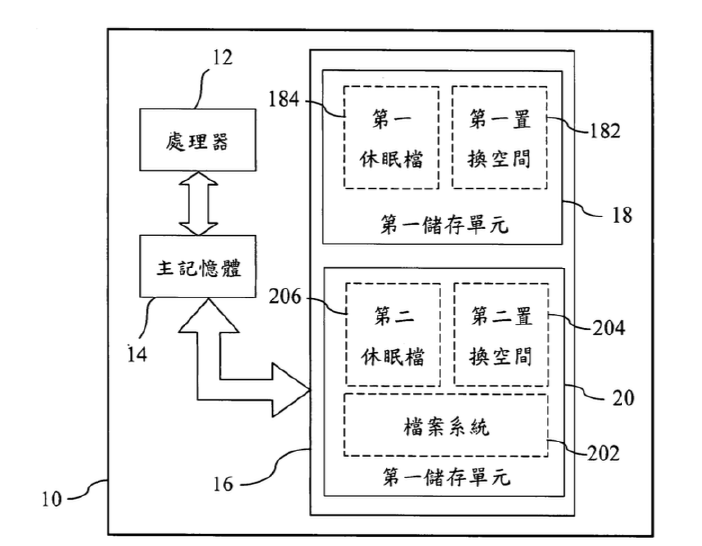 【專利核准公告】P100009-應用於混合式儲存裝置之快速開關機方法 【專利核准公告】P100009-應用於混合式儲存裝置之快速開關機方法