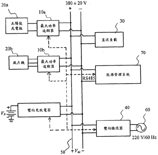 【專利核准公告】P100012-直流微電網之穩壓方法
