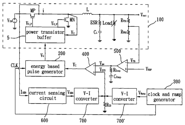 【專利核准公告】P100029A-具有能量效率取向的切換式電源供應器「ENERGY-BASED ORIENTED SWITCHING MODE POWER SUPPLY」 【專利核准公告】P100029A-具有能量效率取向的切換式電源供應器「ENERGY-BASED ORIENTED SWITCHING MODE POWER SUPPLY」