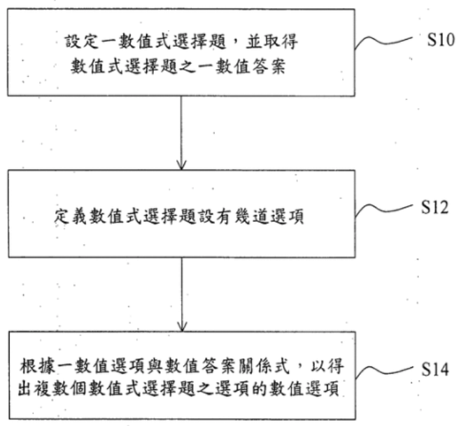 【專利核准公告】P100040-數值式選擇題之選項產生方法 【專利核准公告】P100040-數值式選擇題之選項產生方法