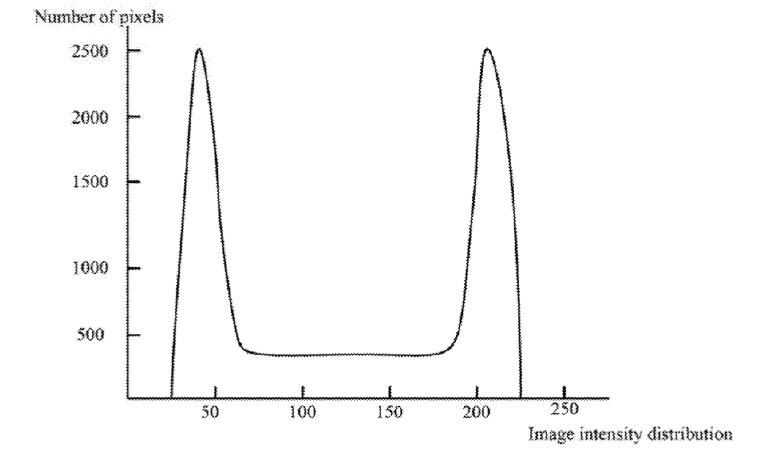 P100049A-影像模糊程度之估測方法及影像品質之評估方法「METHOD FOR ESTIMATING BLUR DEGREE OF IMAGE AND METHOD FOR EVALUATING IMAGE QUALITY」
