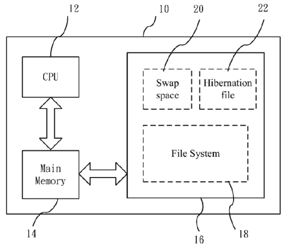 【專利核准公告】P100059A-快速開關機的方法「FAST SPEED COMPUTER SYSTEM POWER-ON AND POWER-OFF METHOD」