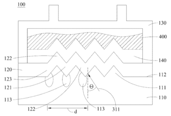 【專利核准公告】P101009A-雙面光柵波導生物感測器「DOUBLE-SIDED GRATING WAVEGUIDE BIOSENSOR」 【專利核准公告】P101009A-雙面光柵波導生物感測器「DOUBLE-SIDED GRATING WAVEGUIDE BIOSENSOR」