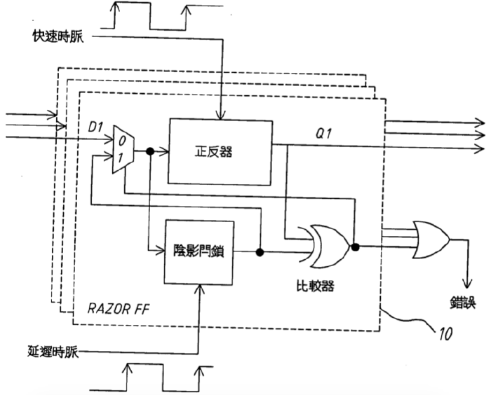 【專利核准公告】P101021-動態調變處理裝置及其處理方法 【專利核准公告】P101021-動態調變處理裝置及其處理方法
