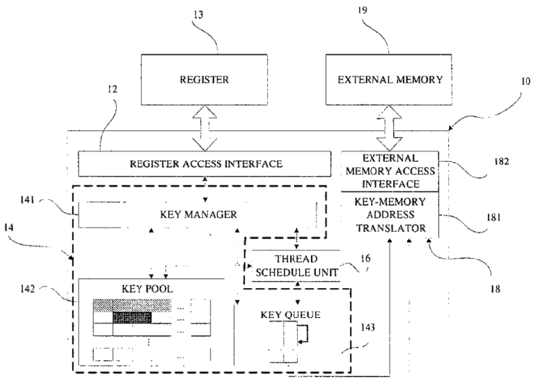 【專利核准公告】P101035A-用於多核心嵌入式系統的同步元件「MULTI-CORE SOC SYNCHRONIZATION COMPONENT」 【專利核准公告】P101035A-用於多核心嵌入式系統的同步元件「MULTI-CORE SOC SYNCHRONIZATION COMPONENT」