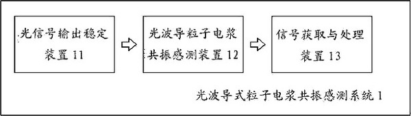 【專利核准公告】P102004CN-光波導式粒子電漿共振感測系統