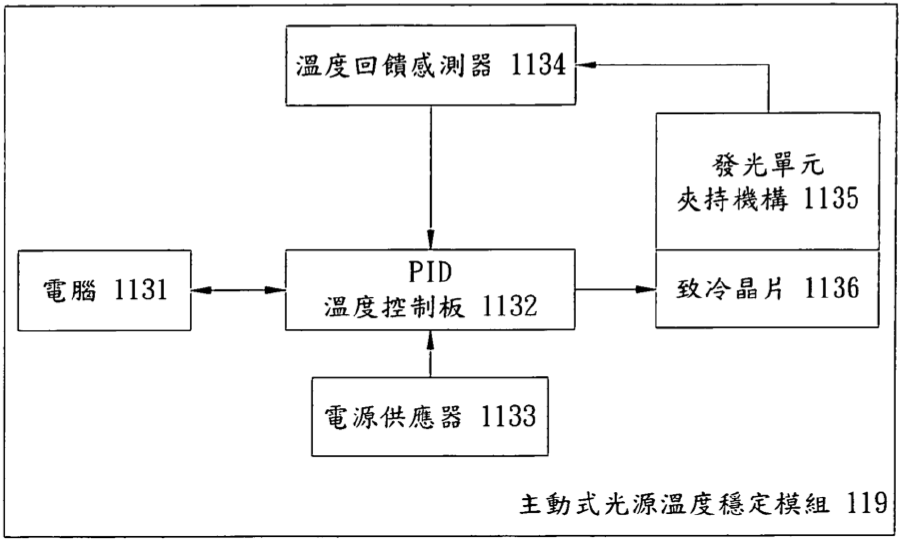 P102004TW-光波導式粒子電漿共振感測系統