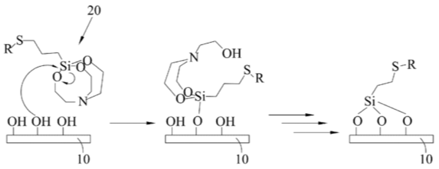 【專利核准公告】P102015A-固定金屬於基材表面之方法「METHOD FOR ATTACHING A METAL ONTO A SURFACE OF A SUBSTRATE」 【專利核准公告】P102015A-固定金屬於基材表面之方法「METHOD FOR ATTACHING A METAL ONTO A SURFACE OF A SUBSTRATE」