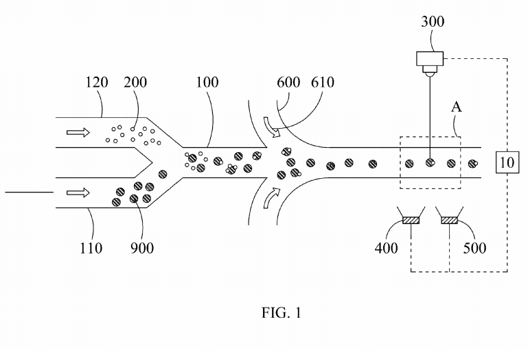 【專利核准公告】P103010A-微流式生物感測系統「MICROFLUIDIC BIOSENSING SYSTEM」 【專利核准公告】P103010A-微流式生物感測系統「MICROFLUIDIC BIOSENSING SYSTEM」