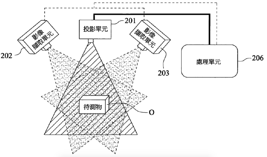 【專利核准公告】P103015-三維影像掃描裝置及其掃描方法 【專利核准公告】P103015-三維影像掃描裝置及其掃描方法