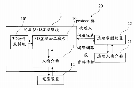 P103018-開放型互動式3D工具機模擬系統及其方法