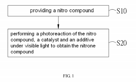 【專利核准公告】P104009A-製造硝酮化合物的方法「METHOD OF MANUFACTURING NITRONE COMPOUNDS」 【專利核准公告】P104009A-製造硝酮化合物的方法「METHOD OF MANUFACTURING NITRONE COMPOUNDS」