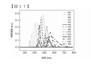 【專利核准公告】P105007J-光源模組「光源モジュール」 【專利核准公告】P105007J-光源模組「光源モジュール」