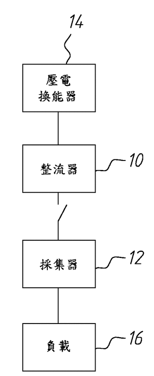 P105017-壓電能量採集裝置