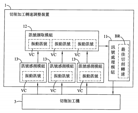【專利核准公告】P105018-切削加工轉速調整裝置及其方法 【專利核准公告】P105018-切削加工轉速調整裝置及其方法