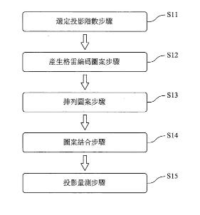 【專利核准公告】P105024-結合格雷編碼之彩色結構光三維量測方法及其系統 【專利核准公告】P105024-結合格雷編碼之彩色結構光三維量測方法及其系統