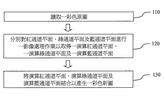 【專利核准公告】P106001-影像處理方法及非暫態電腦可讀取記錄媒體 【專利核准公告】P106001-影像處理方法及非暫態電腦可讀取記錄媒體