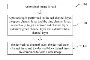 P106001A-影像處理方法及非暫態電腦可讀取記錄媒體「IMAGE PROCESSING METHOD AND NON-TRANSITORY COMPUTER-READABLE STORAGE MEDIUM」