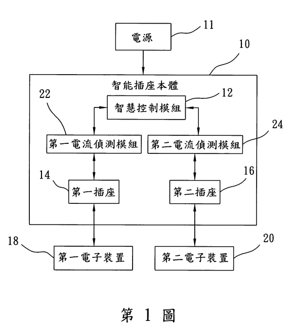 【專利核准公告】P106002-智能插座及其省電控制方法 【專利核准公告】P106002-智能插座及其省電控制方法