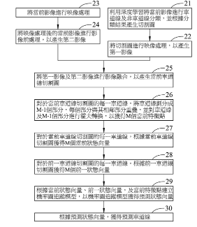 P107018-車道線偵測與追蹤方法