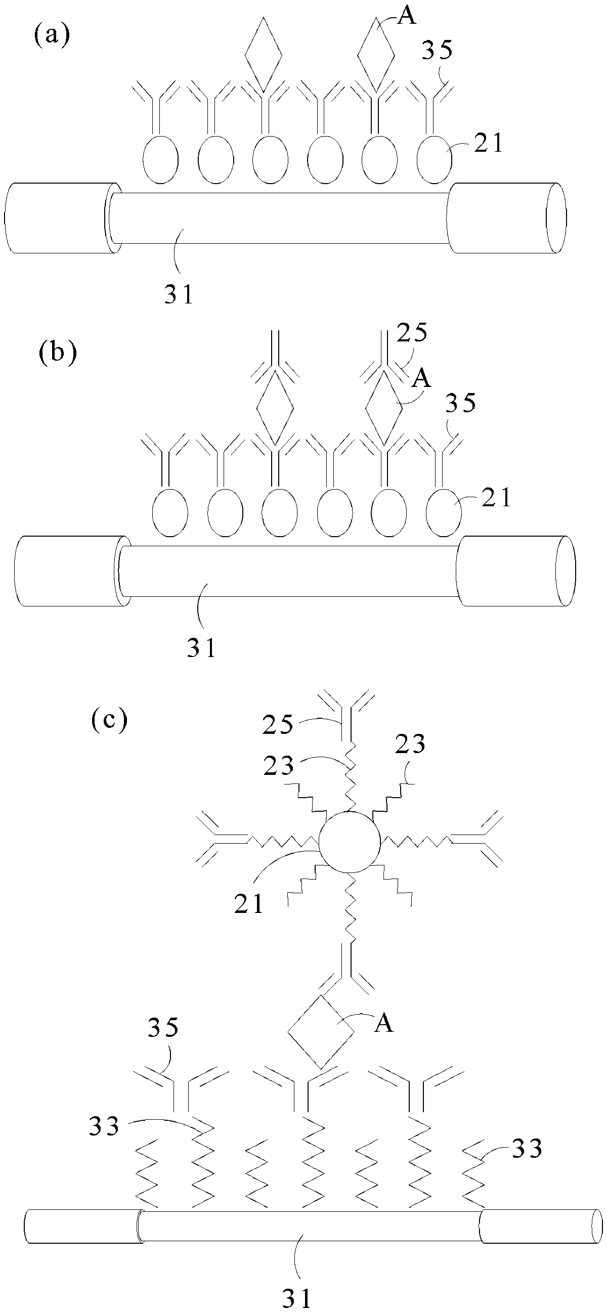 【專利公告讓與】P112015US(P107012CIP)-待測物濃度之測定方法及套組