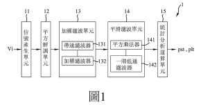 【專利核准公告】P107005-閃爍分析裝置及方法 【專利核准公告】P107005-閃爍分析裝置及方法