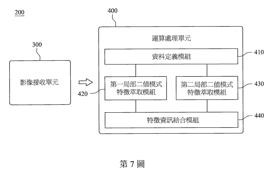 P107010-應用於表情辨識之拓展式局部二值模式方法及其系統