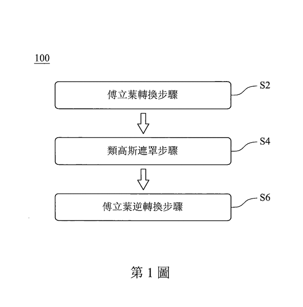 P107023-影像缺陷條紋之移除方法及其系統