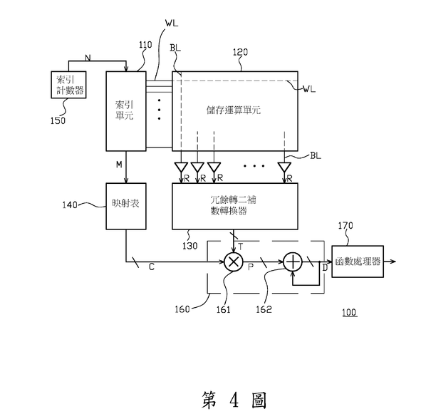 【專利核准公告】P108015TW-內積計算裝置 【專利核准公告】P108015TW-內積計算裝置