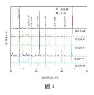 【專利核准公告】P110023TW-光催化性砂漿的製法 【專利核准公告】P110023TW-光催化性砂漿的製法