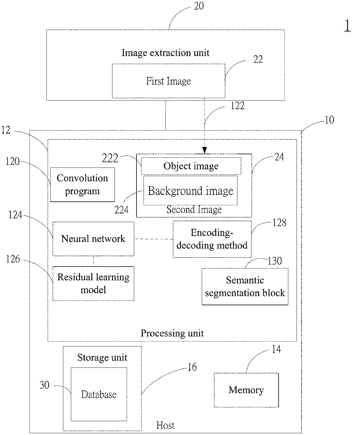 【專利核准公告】P111002US- 基於語義分割於影像辨識之方式「METHOD FOR DETECTING IMAGE BY USING SEMANTIC SEGMENTATION」