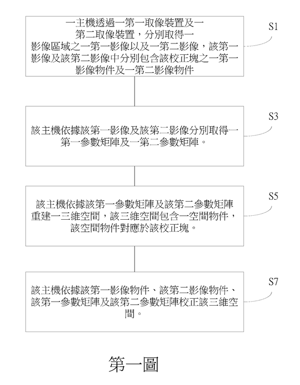 【專利核准公告】P111037TW-三維影像處理之校正方式 【專利核准公告】P111037TW-三維影像處理之校正方式