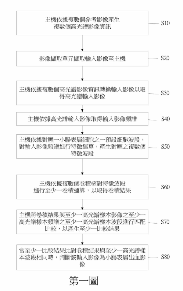 【專利核准公告】P112007TW-用於偵測組織出血之影像分析方法 【專利核准公告】P112007TW-用於偵測組織出血之影像分析方法